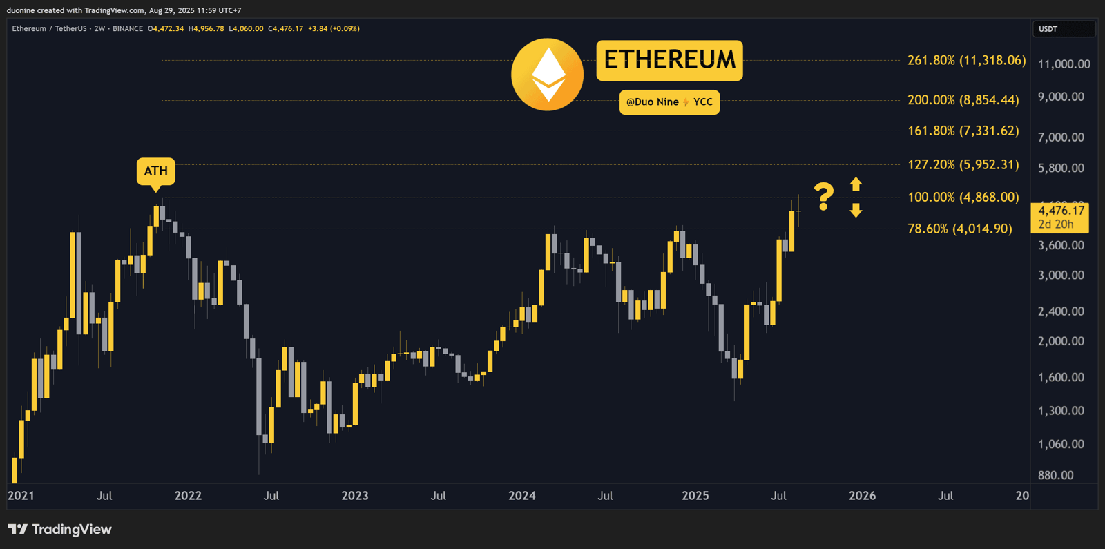 Análisis de precio: ETH, XRP, ADA, BNB, HYPE