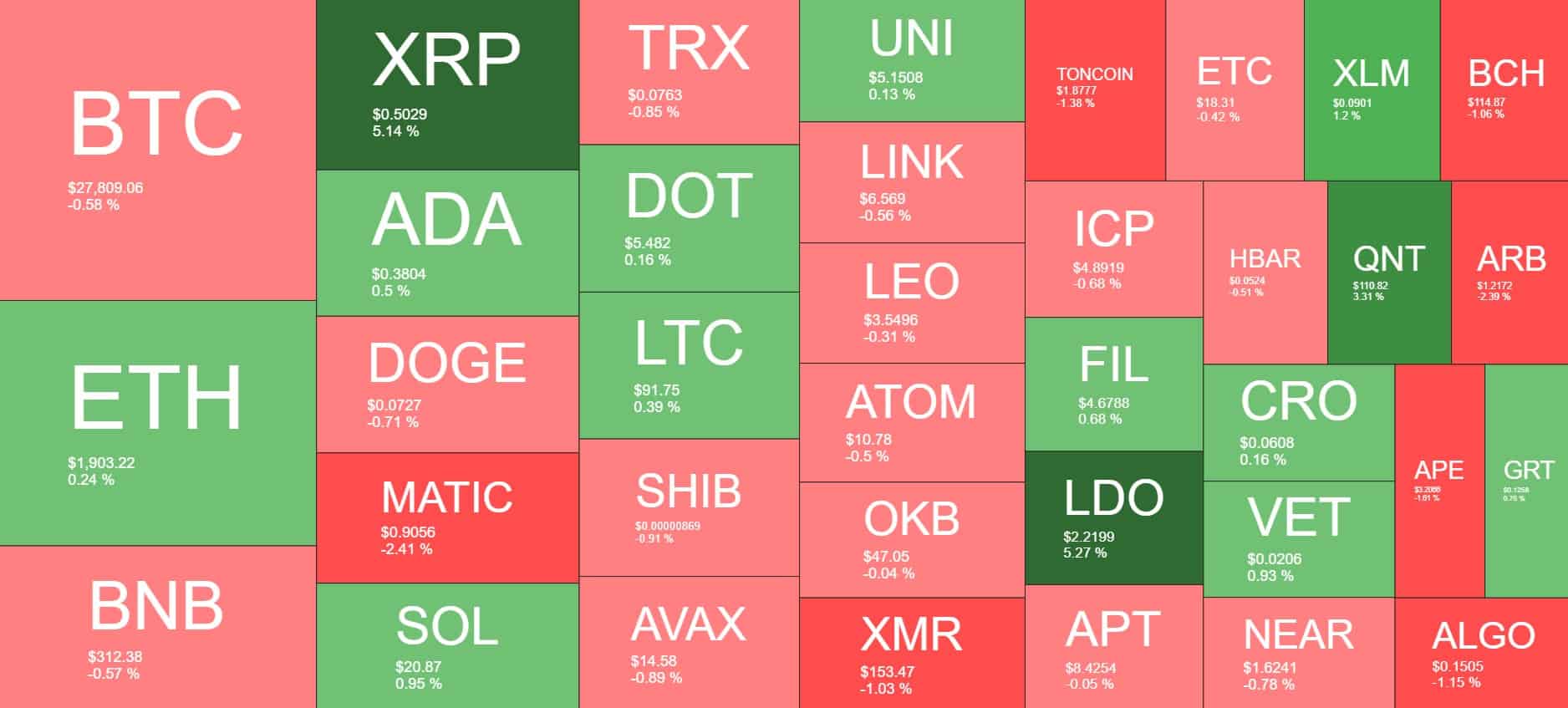 Cryptocurrency Market Overview. Source: Quantify Crypto