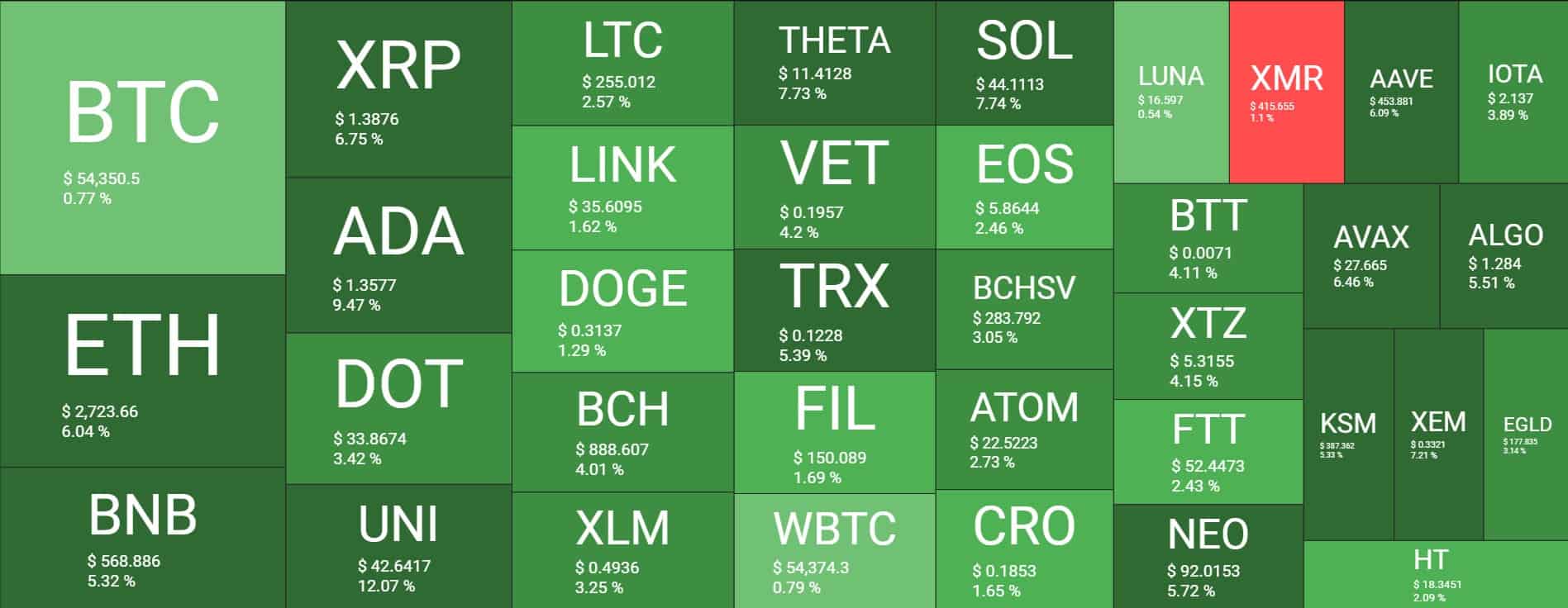 Cryptocurrency Market Overview. Source: Quantify Crypto