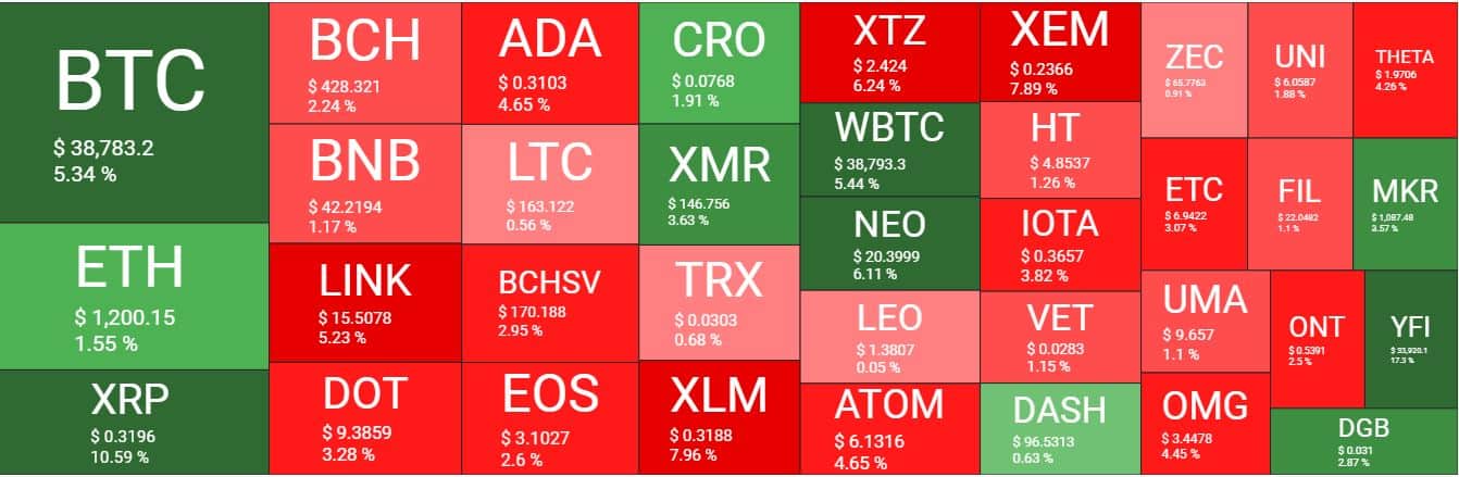 Cryptocurrency Market Overview. Source: Quantify Crypto