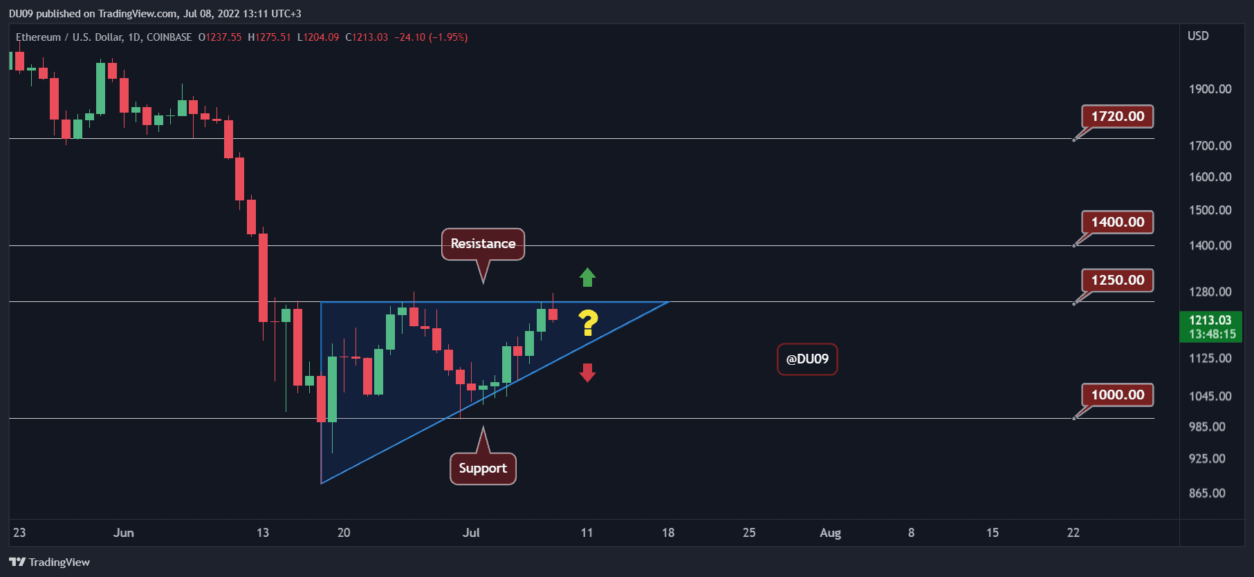 ETHUSD_2022-07-08_13-11-45