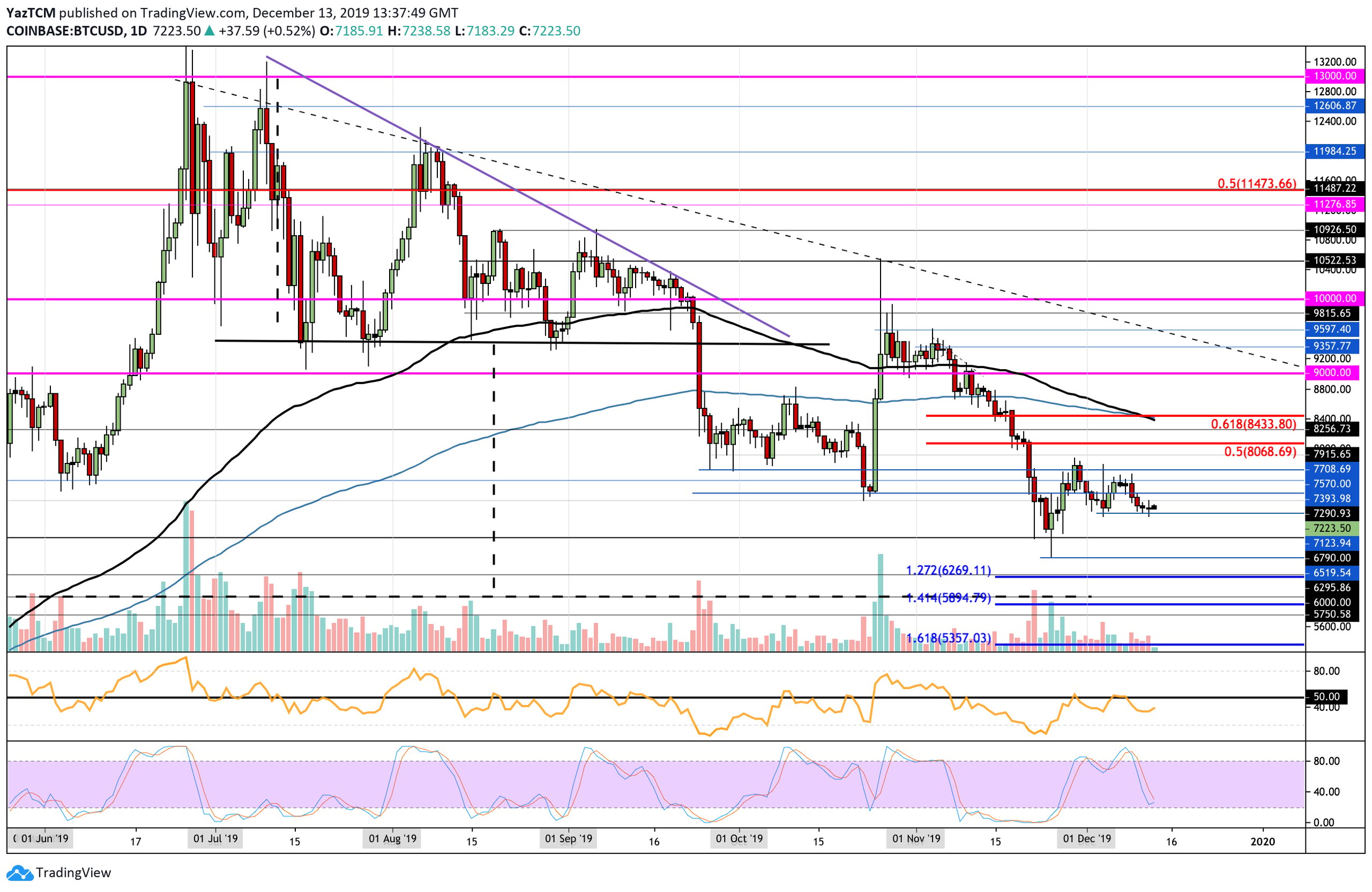 btcusd-dec13