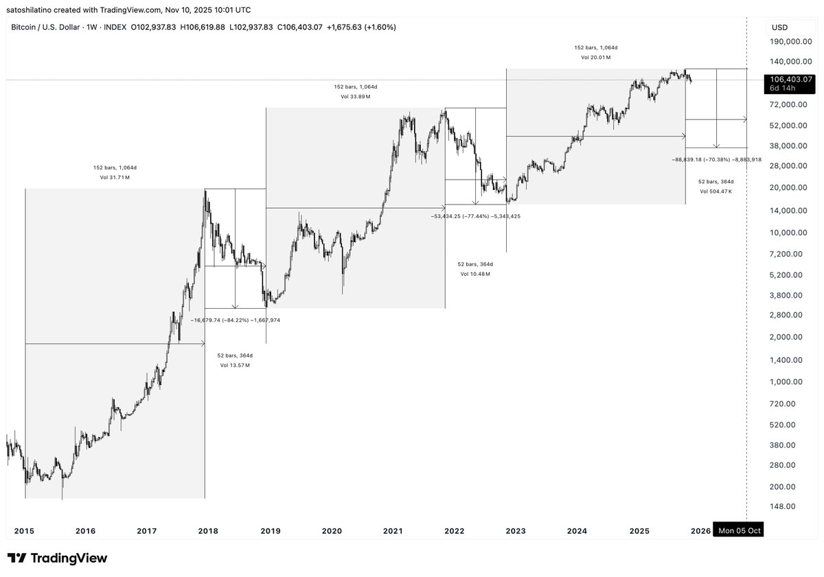 Bitcoin (BTC) price chart