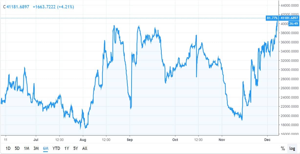 btc_shorts_dec7-min