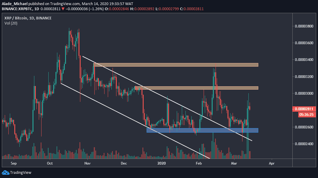 XRPBTC - March 14-min