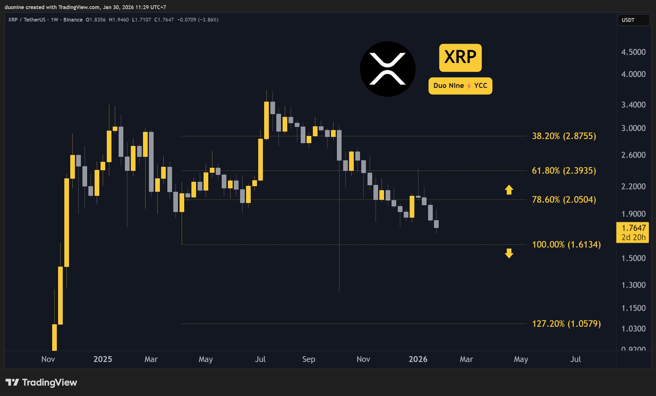 xrp_price_chart_300126