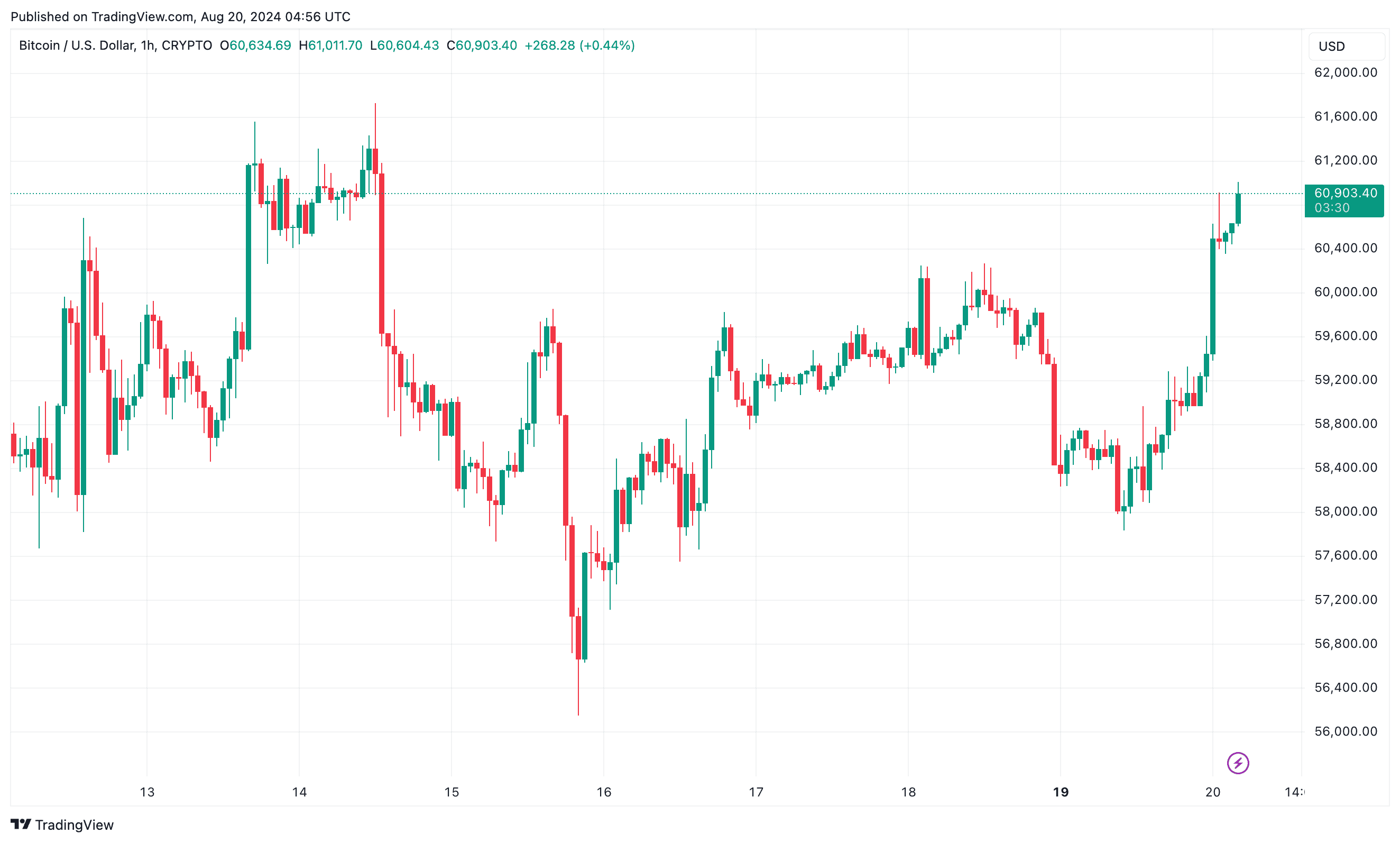 btc_trading_chart_2008241
