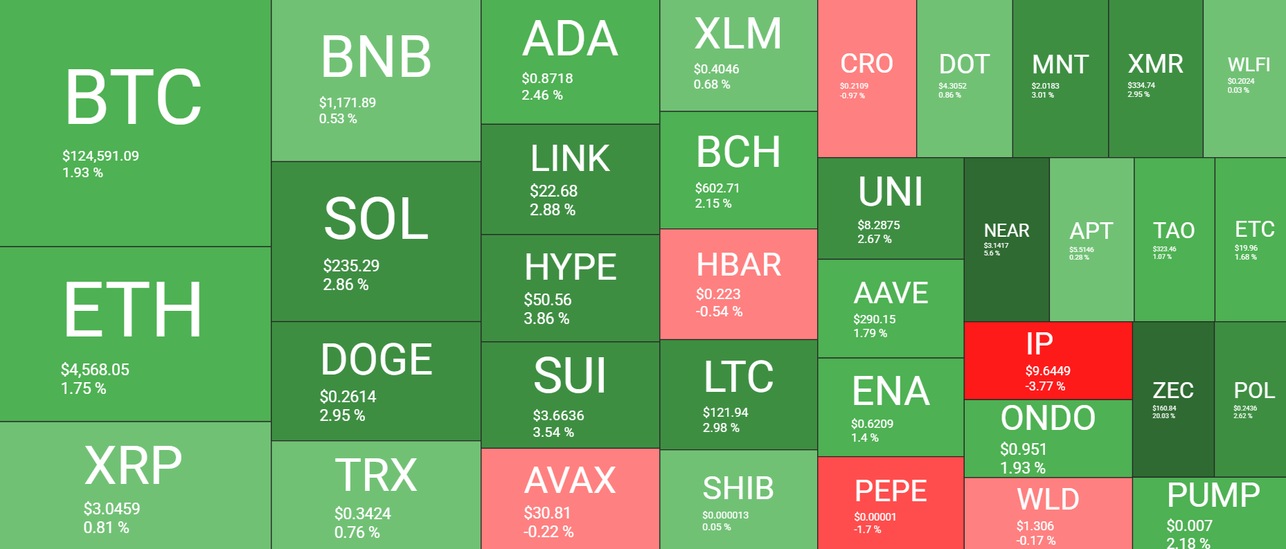 Cryptocurrency Market Overview, Source: QuantifyCrypto