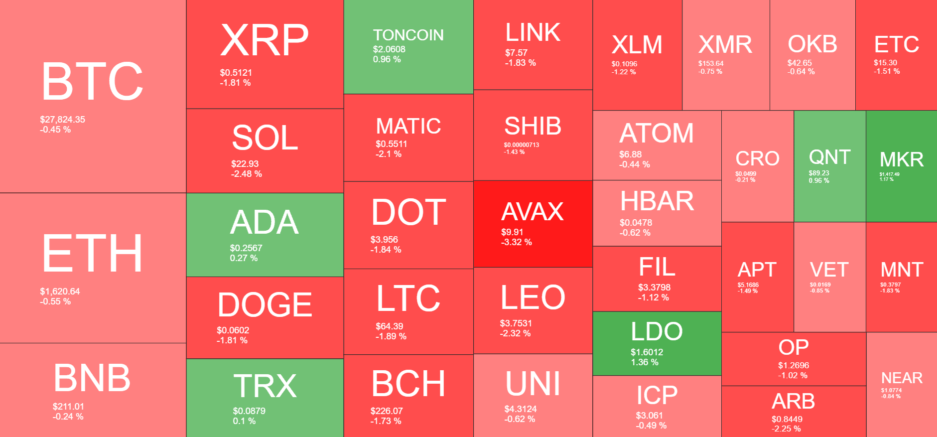 Cryptocurrency Market Overview. Source: Quantify Crypto