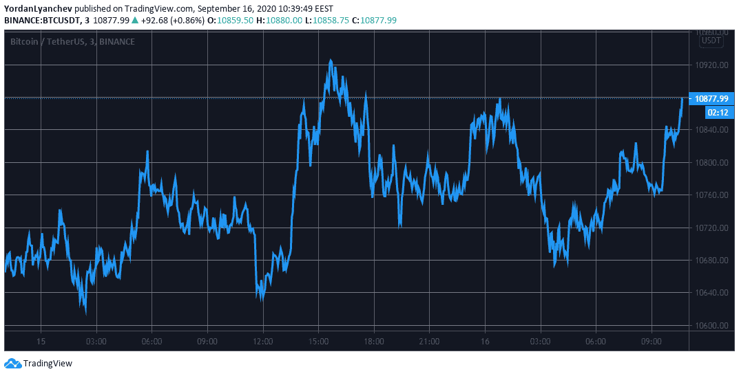 BTCUSD. Source: TradingView