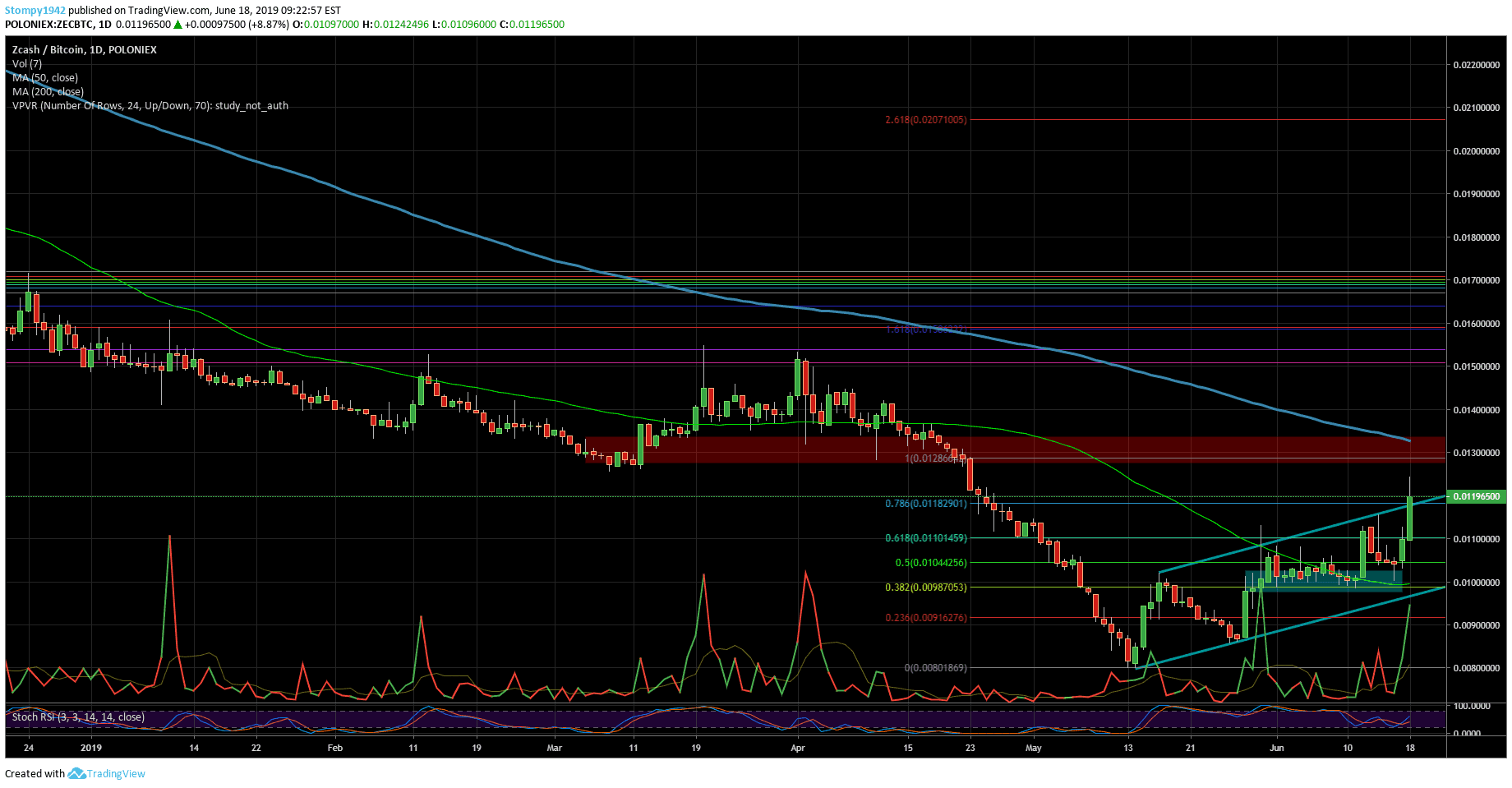 ZECBTC-min
