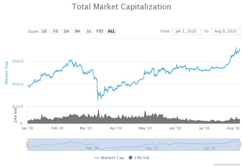 crypto market cap