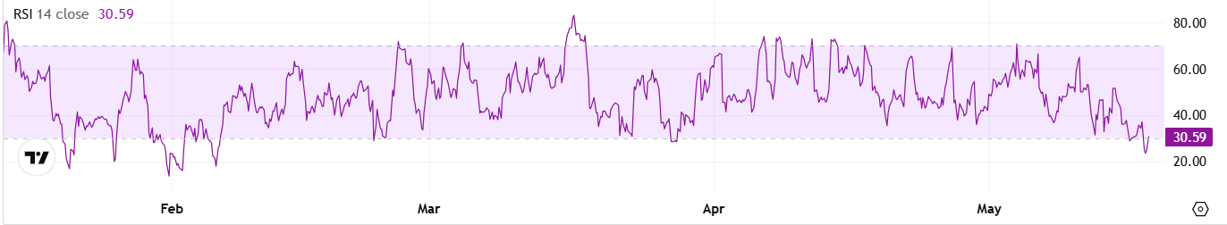 ETH RSI