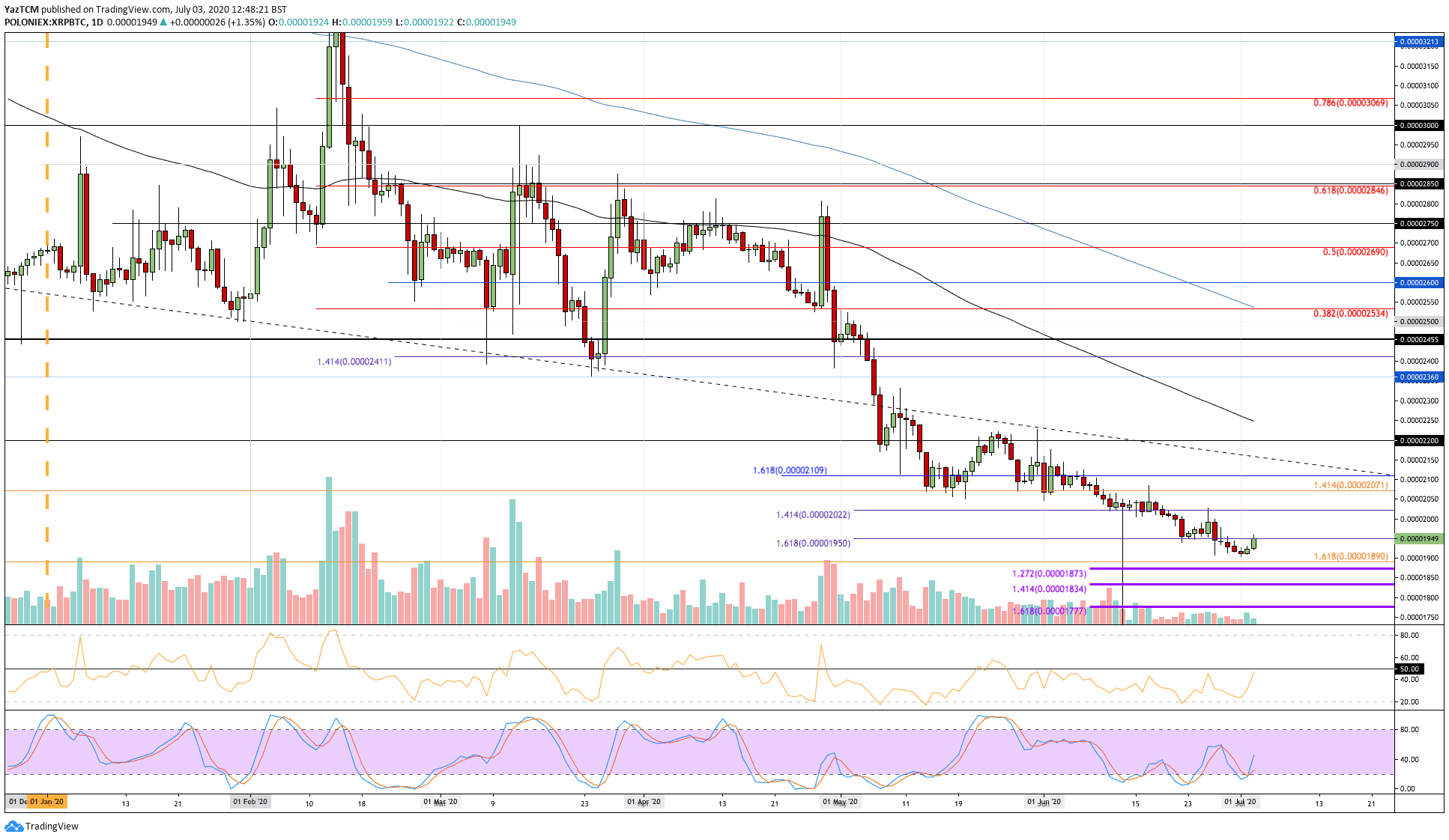 xrpbtc-jul3
