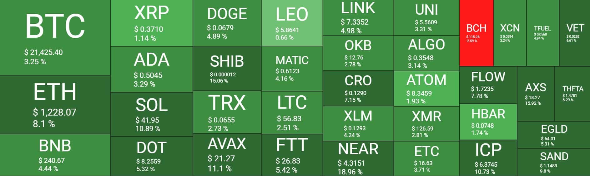 Cryptocurrency Market Overview. Source: Quantify Crypto