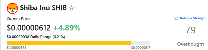SHIB RSI