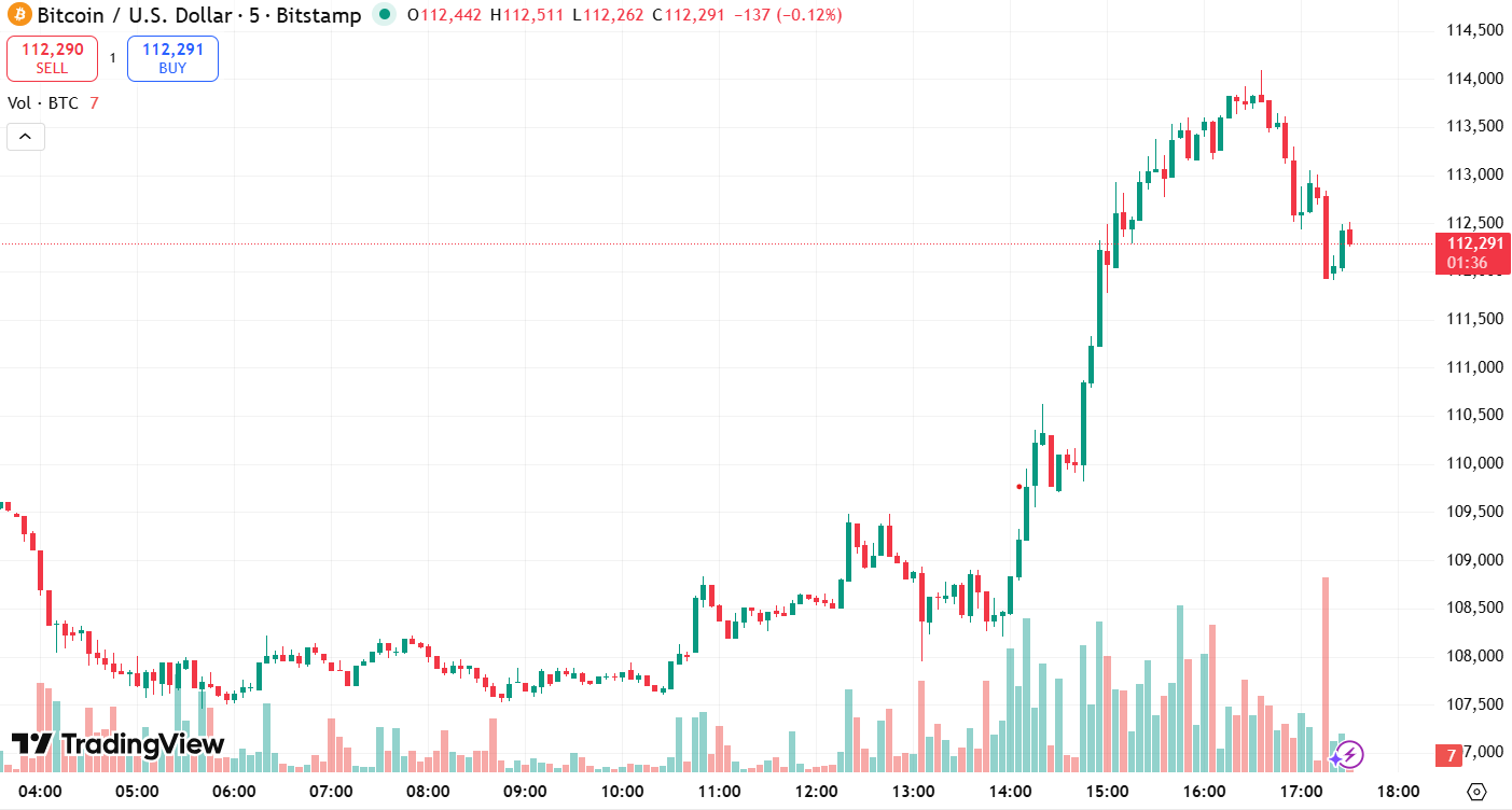 BTC Price
