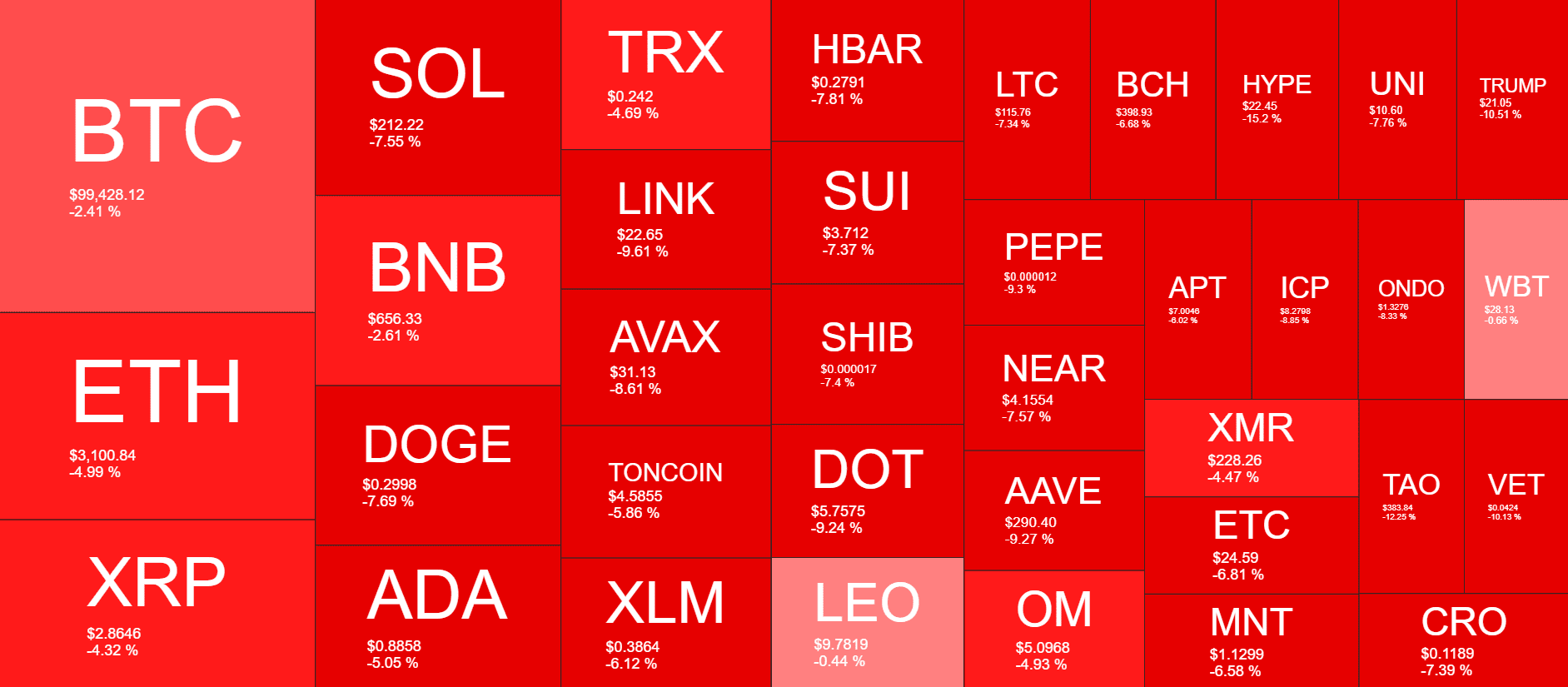Cryptocurrency Market Overview. Source: QuantifyCrypto