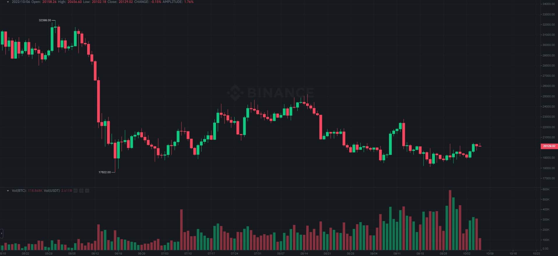 img1_btc_chart_06101