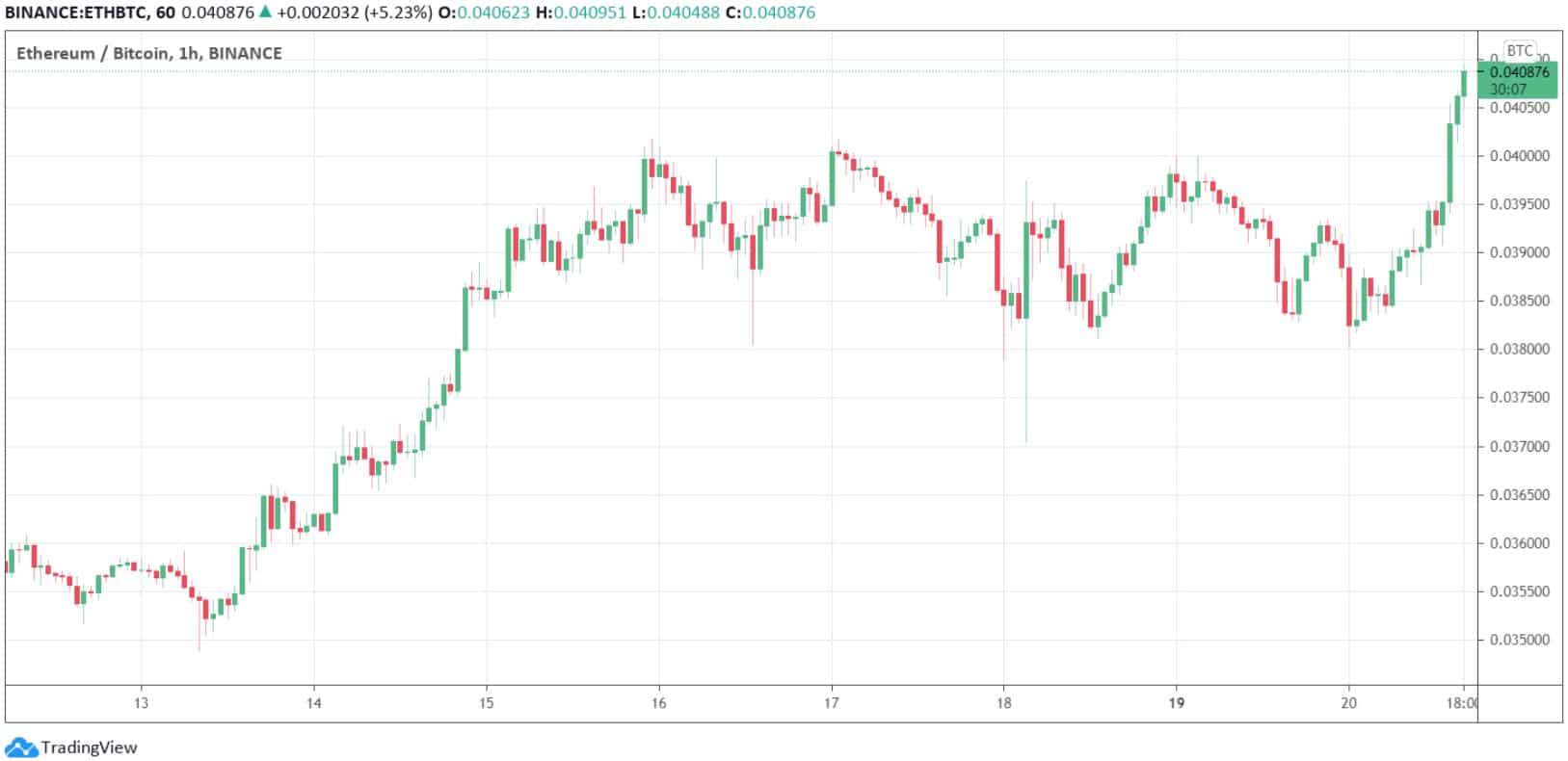 ethbtc_chart
