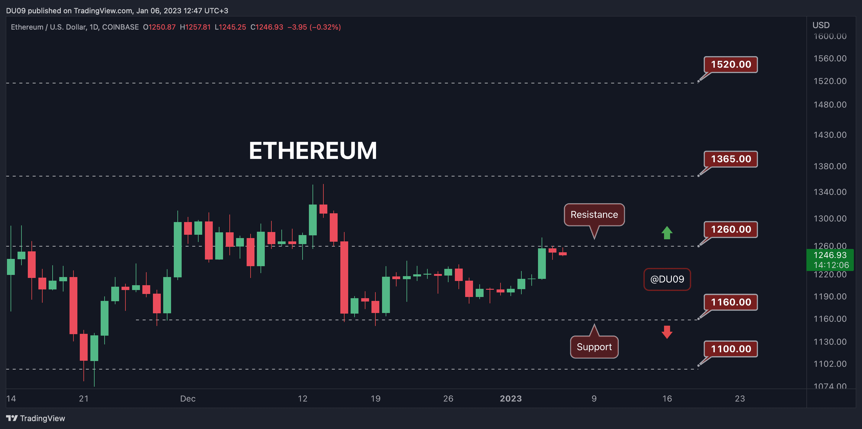 ETHUSD_2023-01-06_16-47-55
