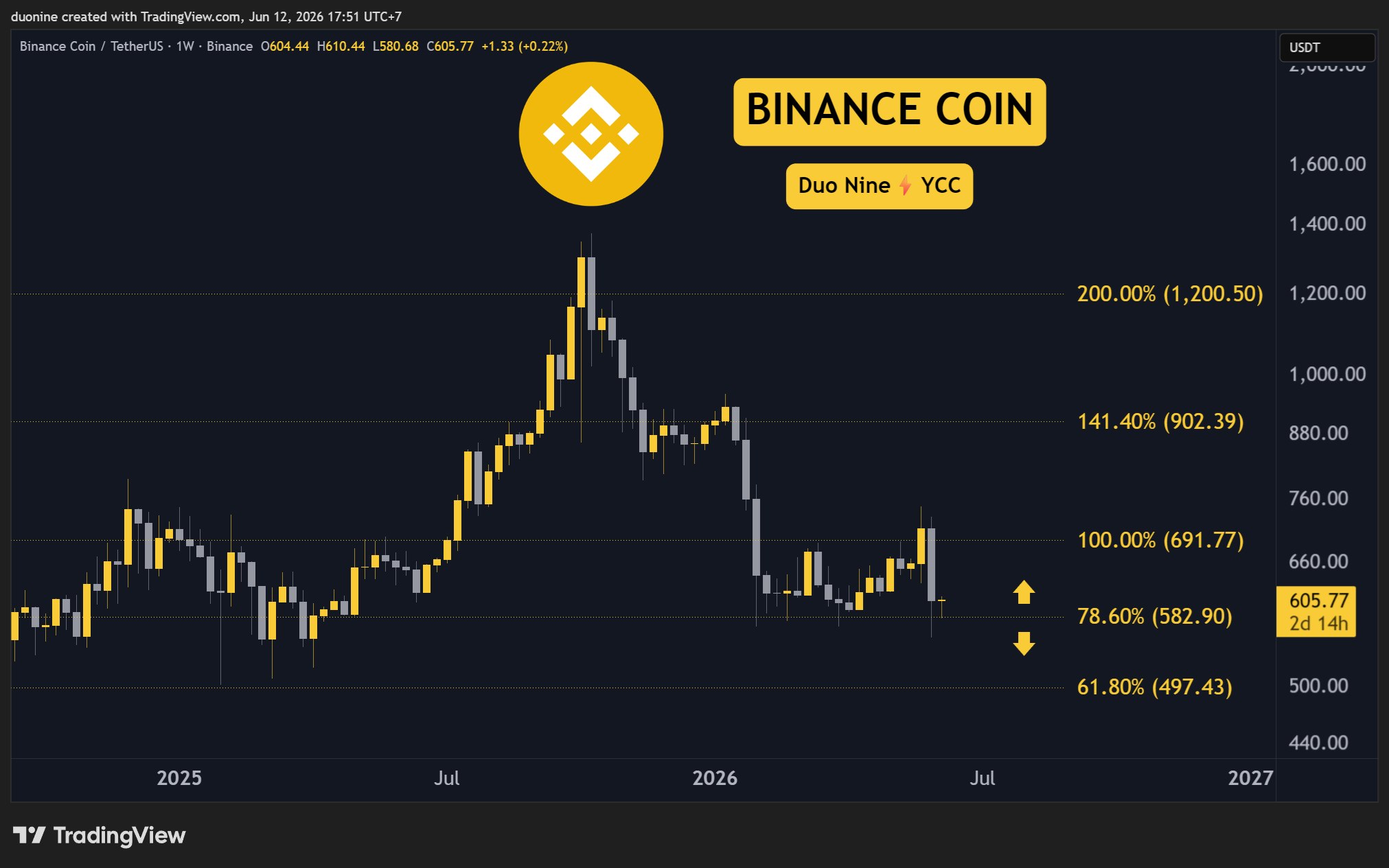 Source: TradingView