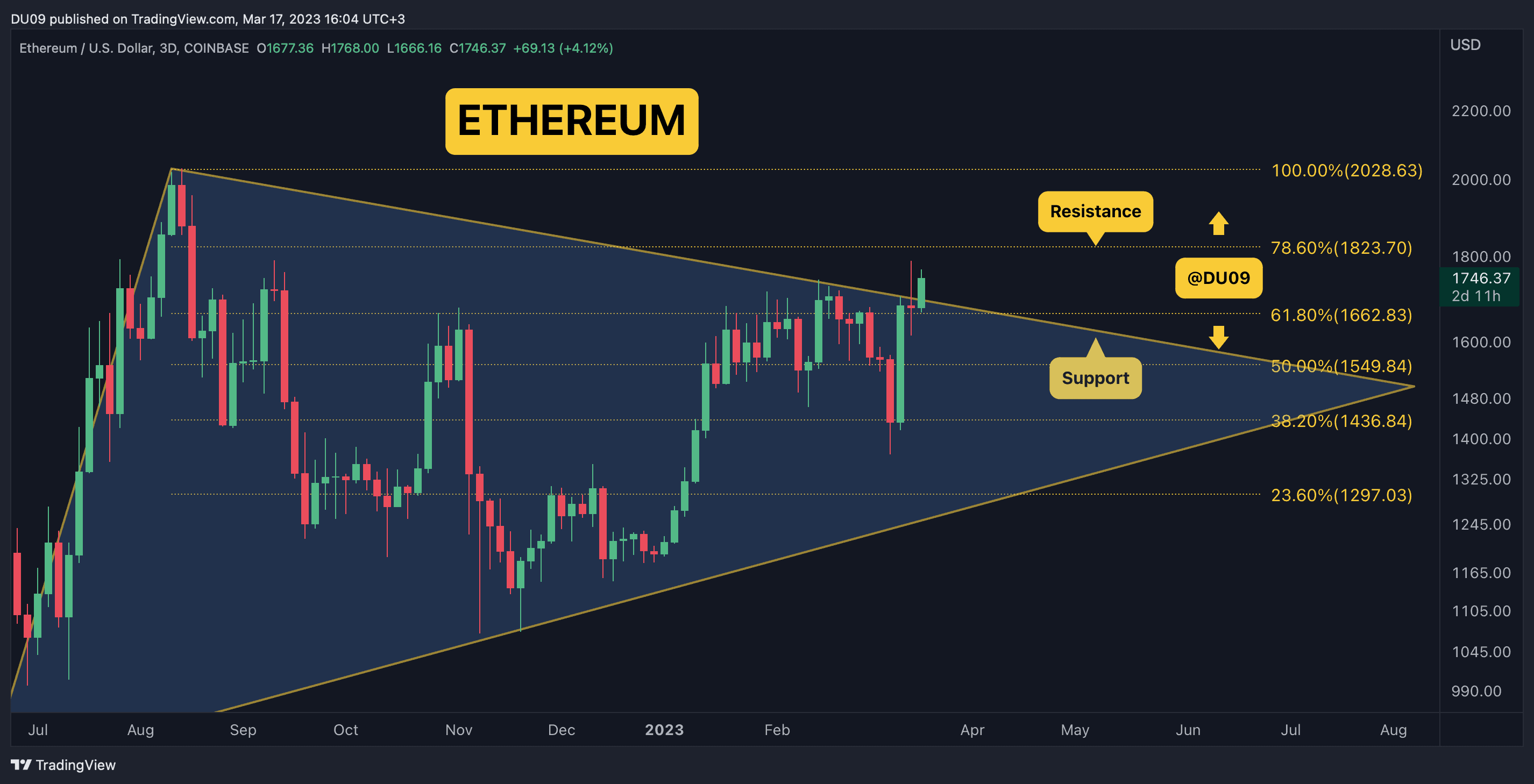 ETHUSD_2023-03-17_16-04-11