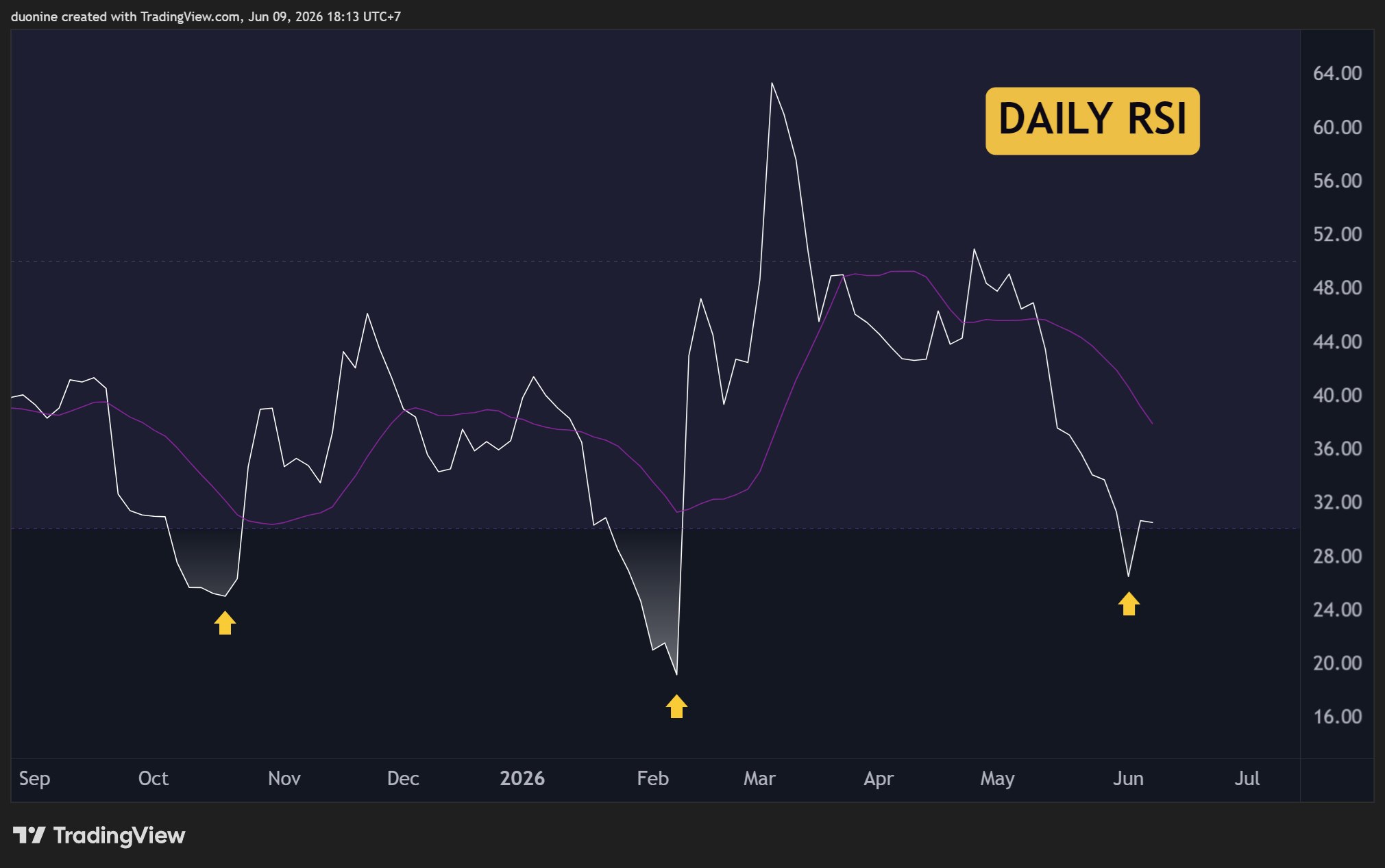 pi_network_rsi_chart_0906261