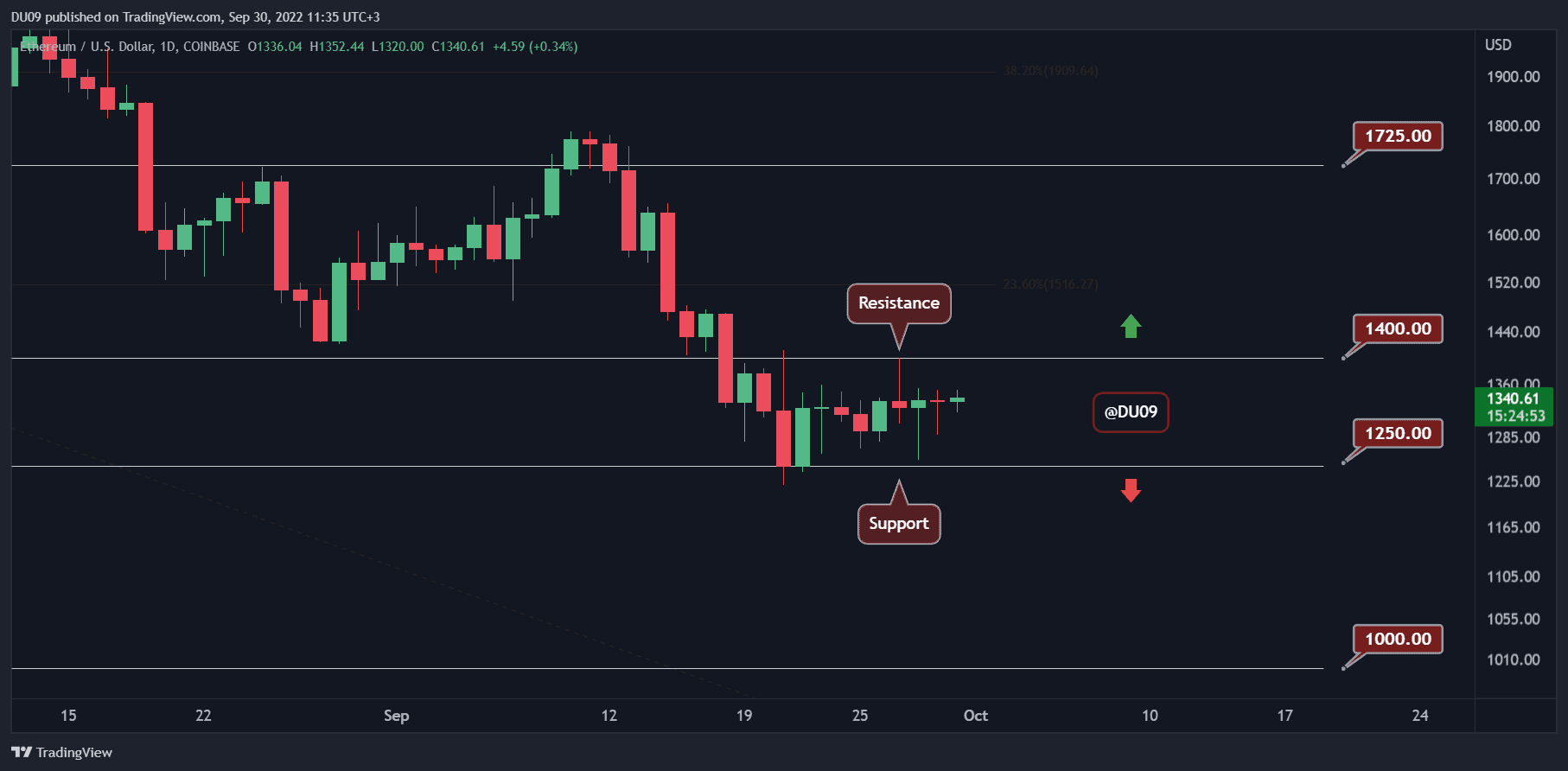 ETHUSD_2022-09-30_11-35-07