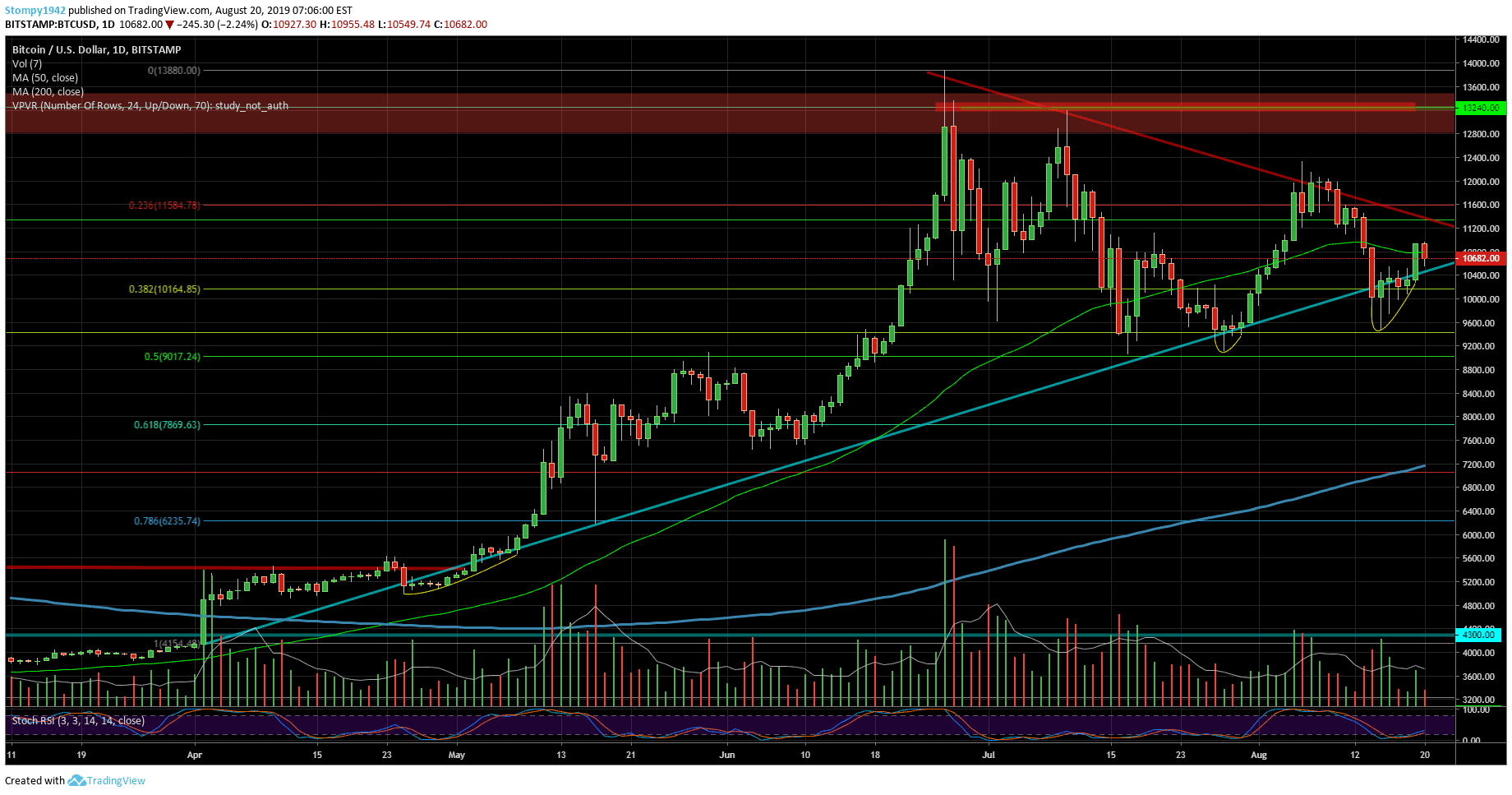 BTCUSD-minqq