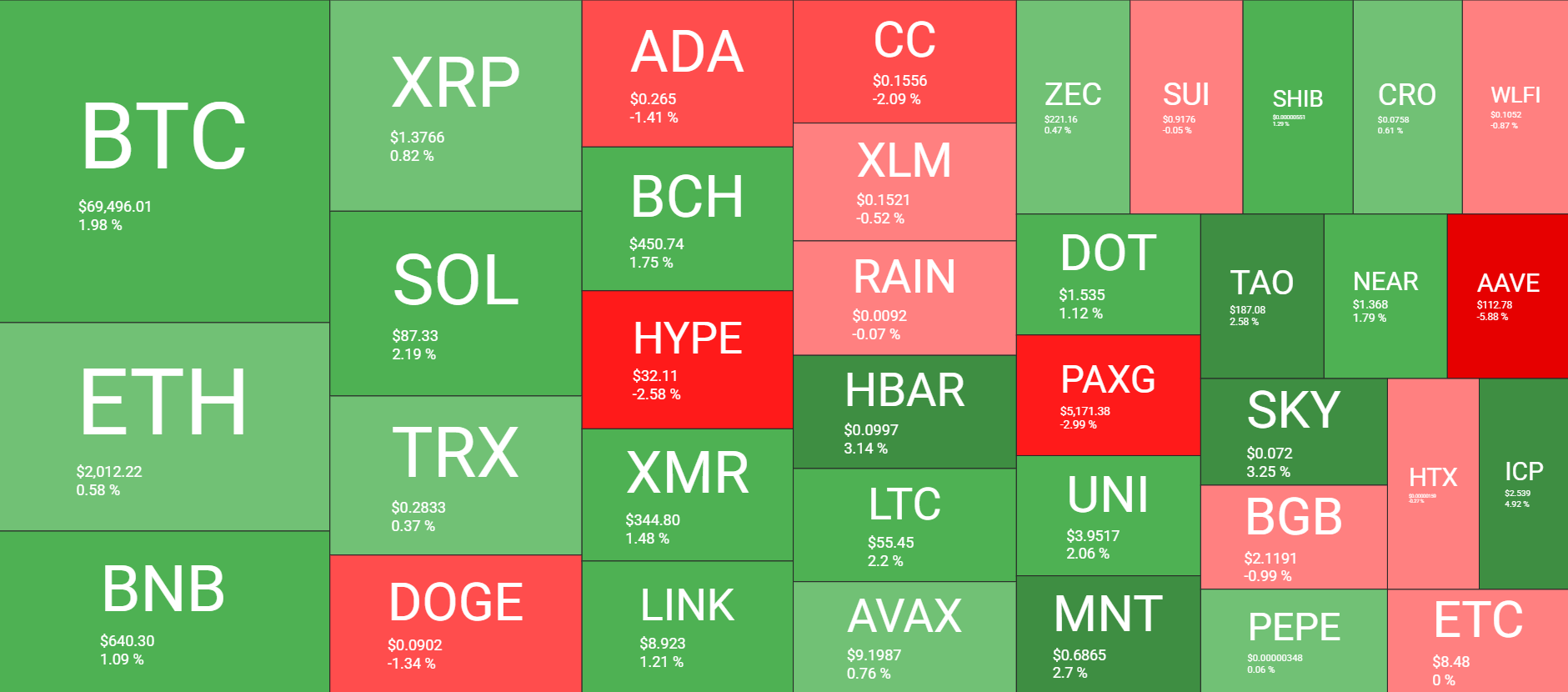 Cryptocurrency Market Overview Mar 4. Source: QuantifyCrypto