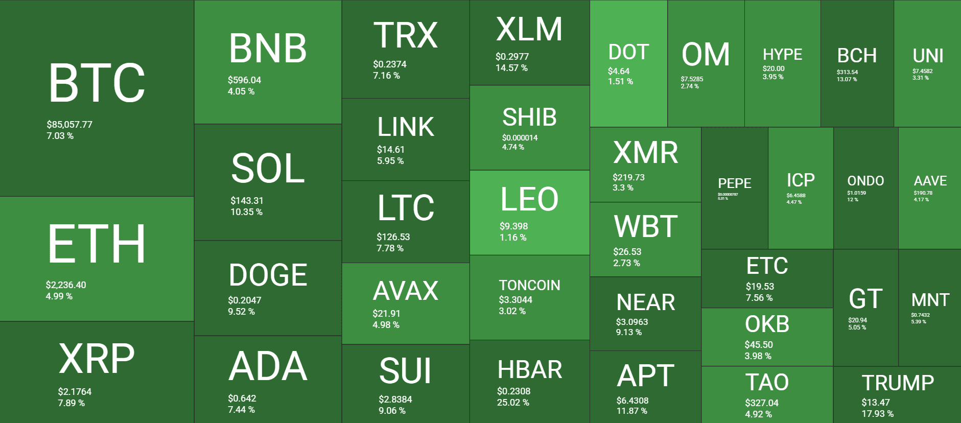Cryptocurrency Market Overview. Source: QuantifyCrypto
