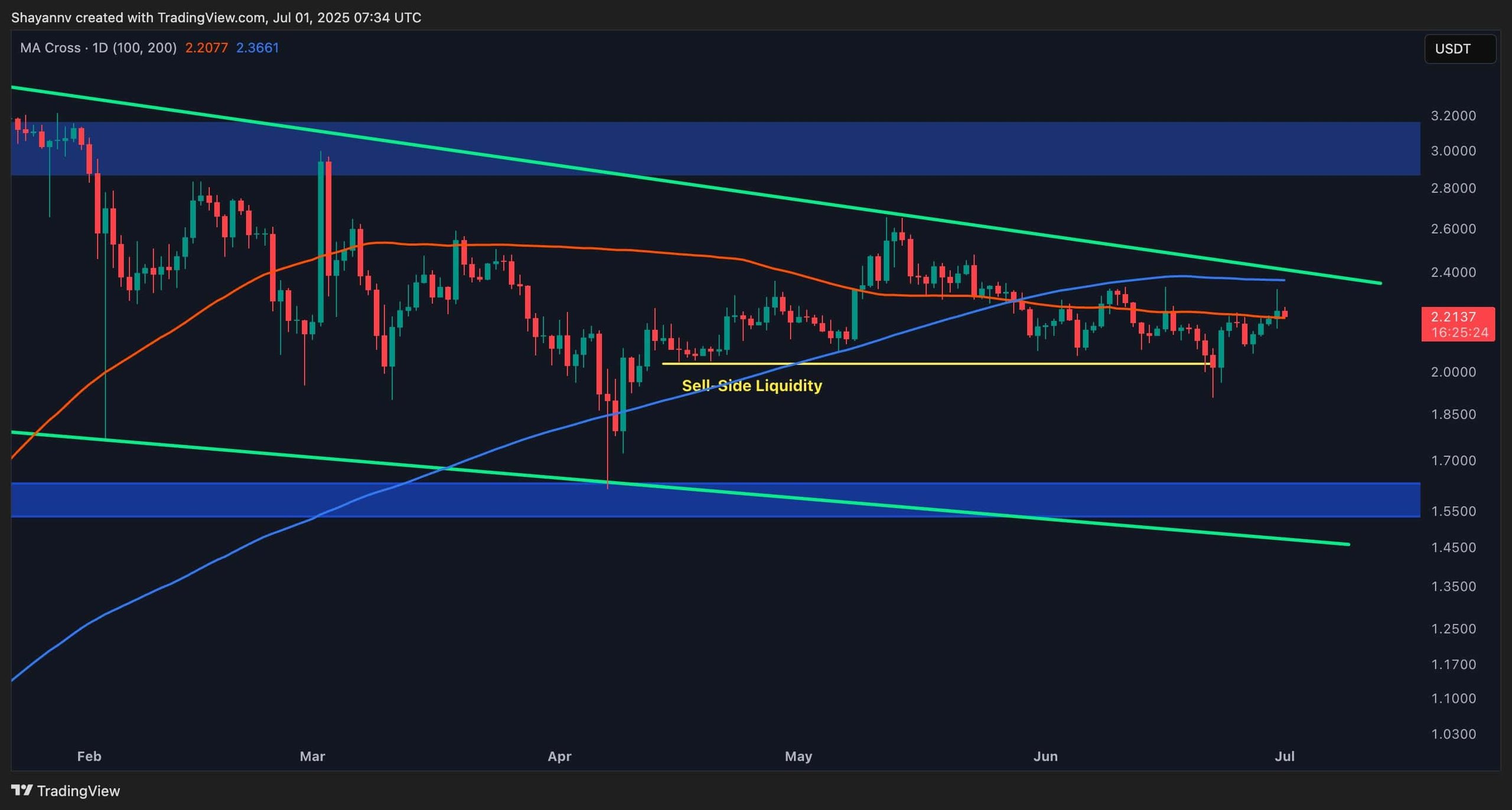 xrp_price_chart_0107251