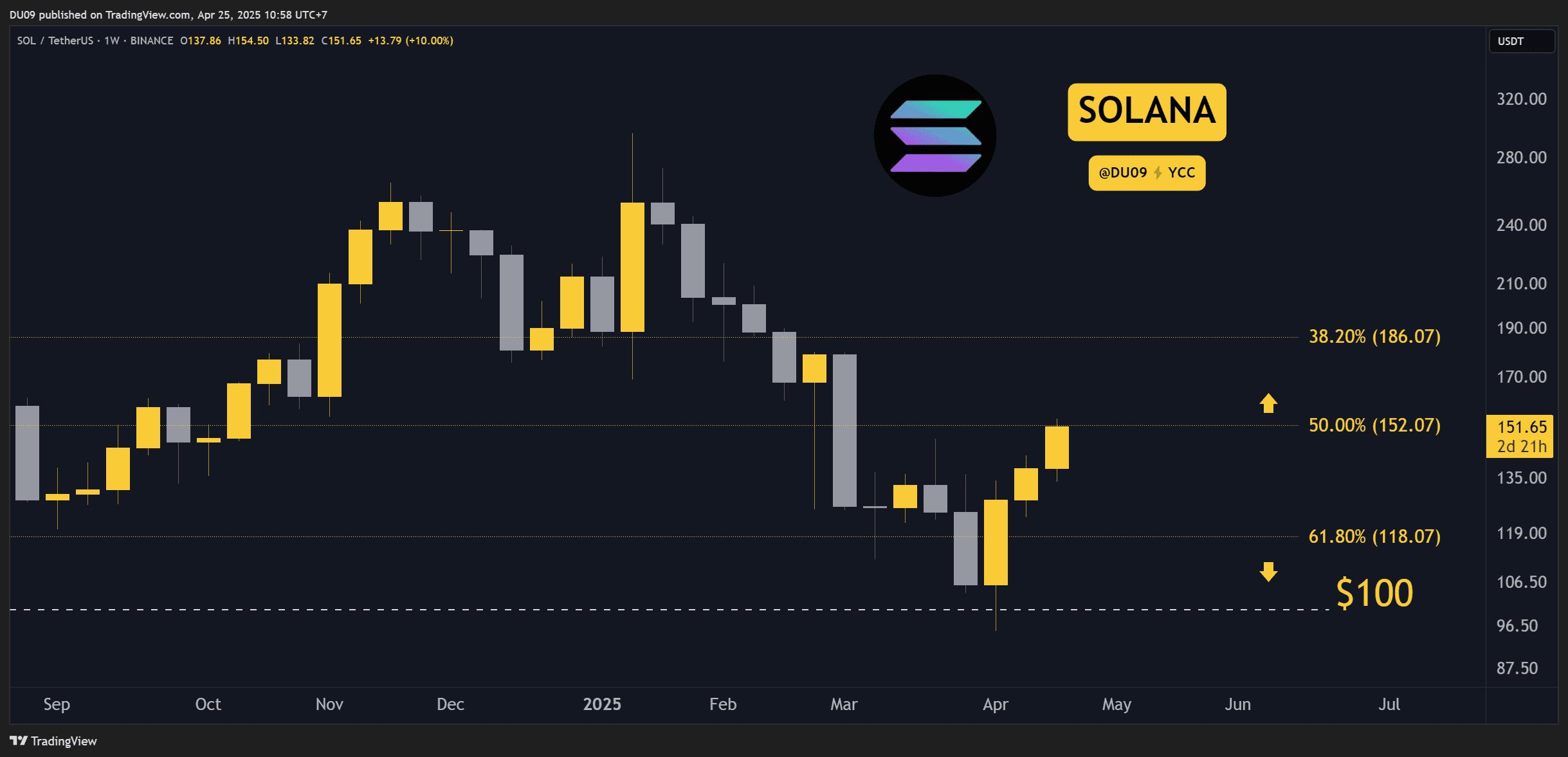 SOLUSDT_2025-04-25_10-58-52