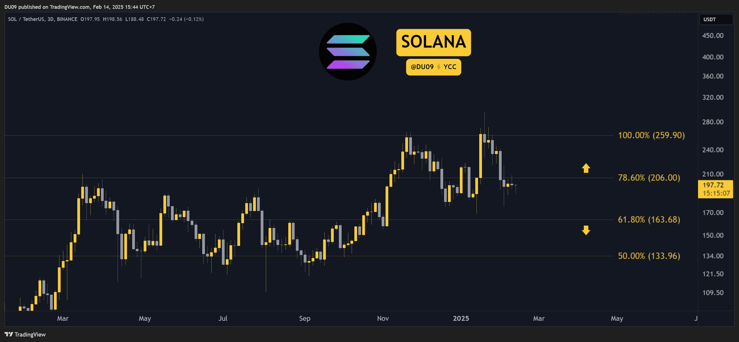 SOLUSDT_2025-02-14_15-44-53