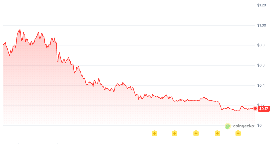 ada_price_chart_2407261