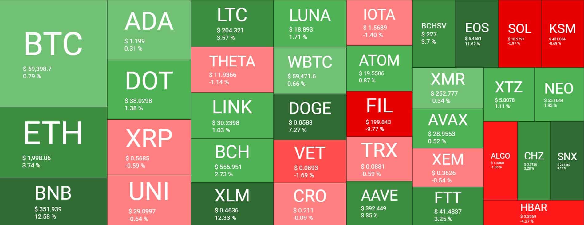 Cryptocurrency Market Overview. Source: Quantify Crypto
