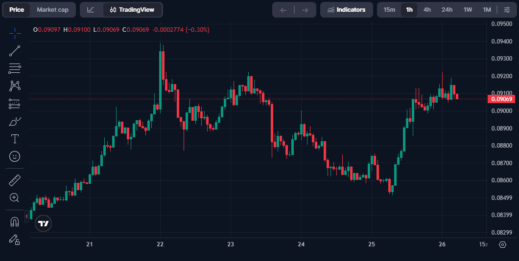 Pi Network (PI) Price on CMC