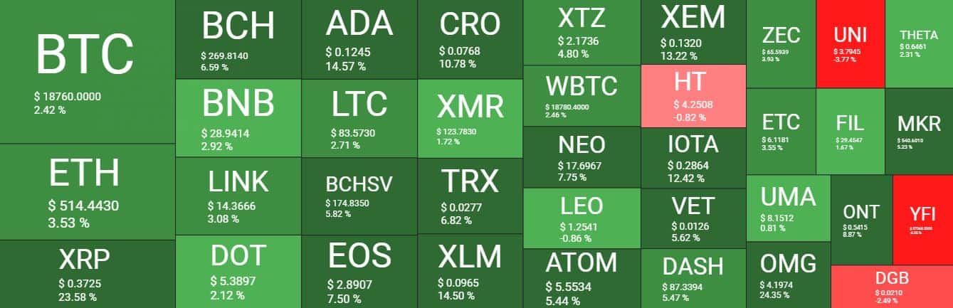 Cryptocurrency Market Overview. Source: Quantify Crypto