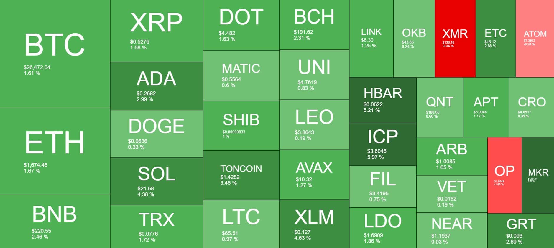 Cryptocurrency Market Overview. Source: Quantify Crypto