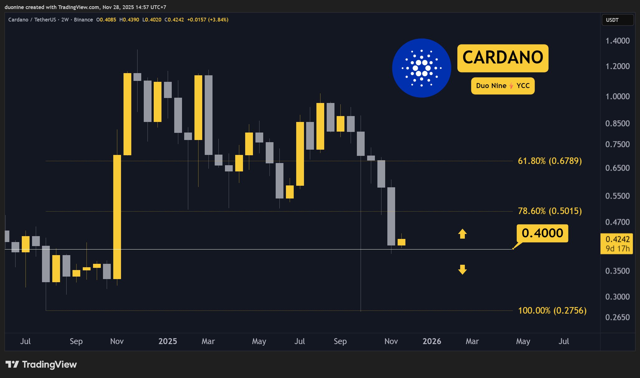 ada-price-chart-281125