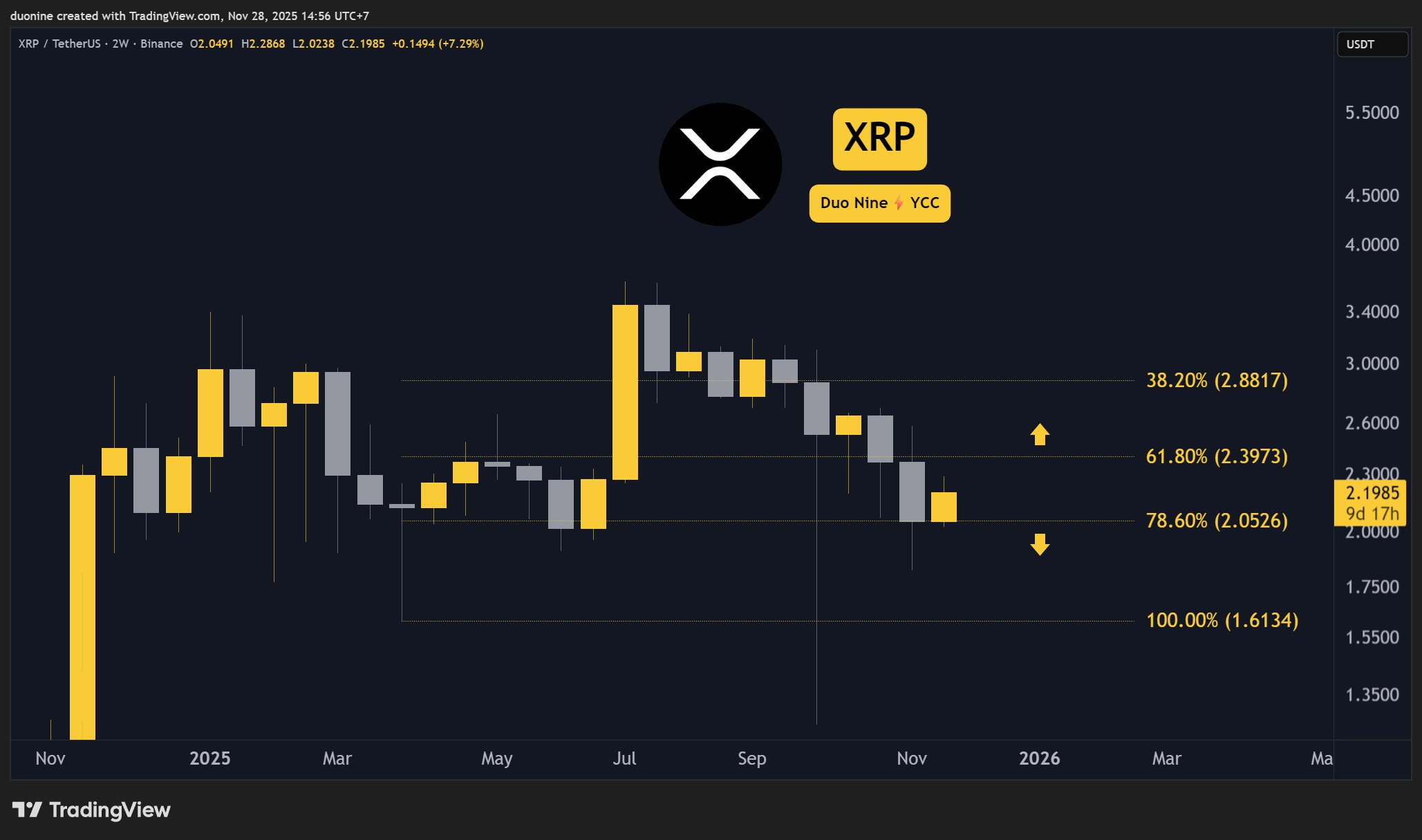 xrp-price-chart-281125