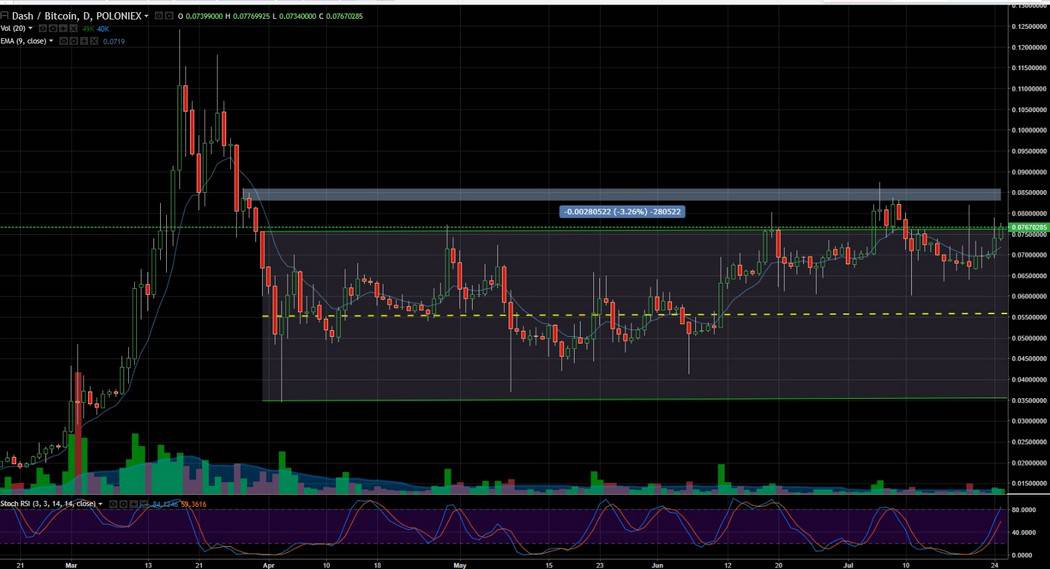 DASH BTC