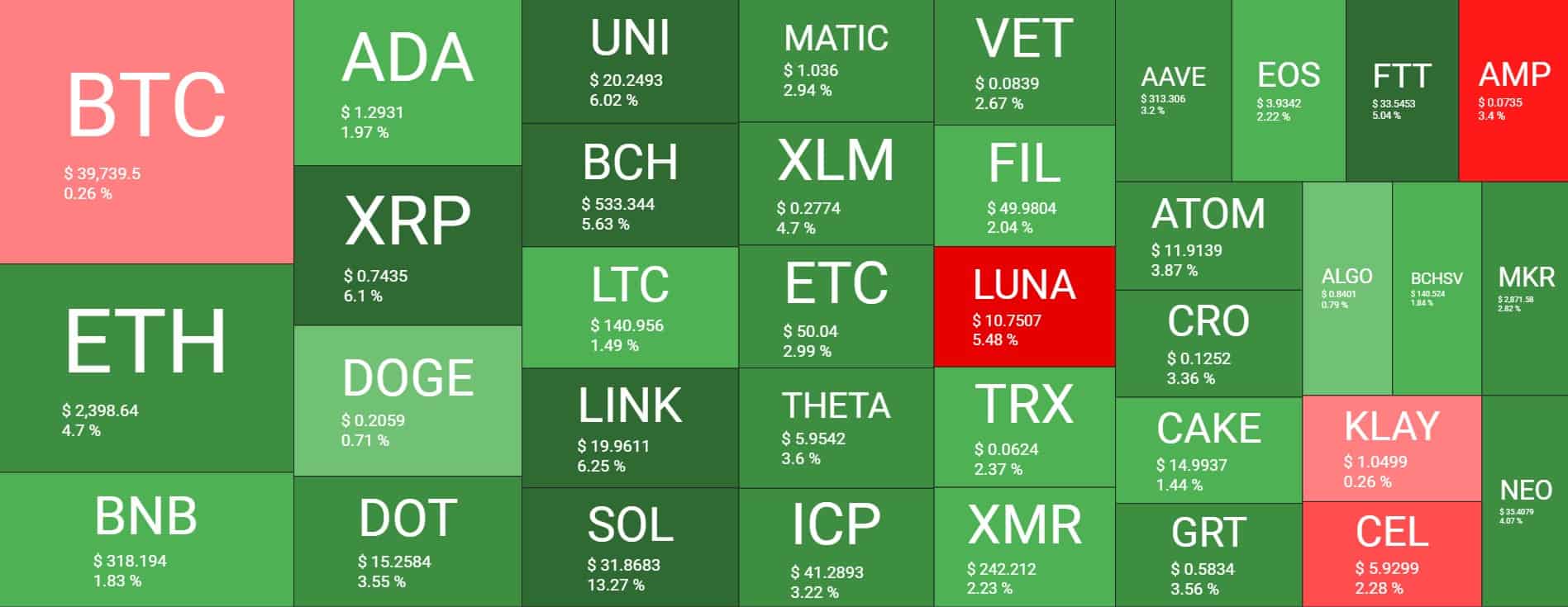Cryptocurrency Market Overview. Source: Quantify Crypto