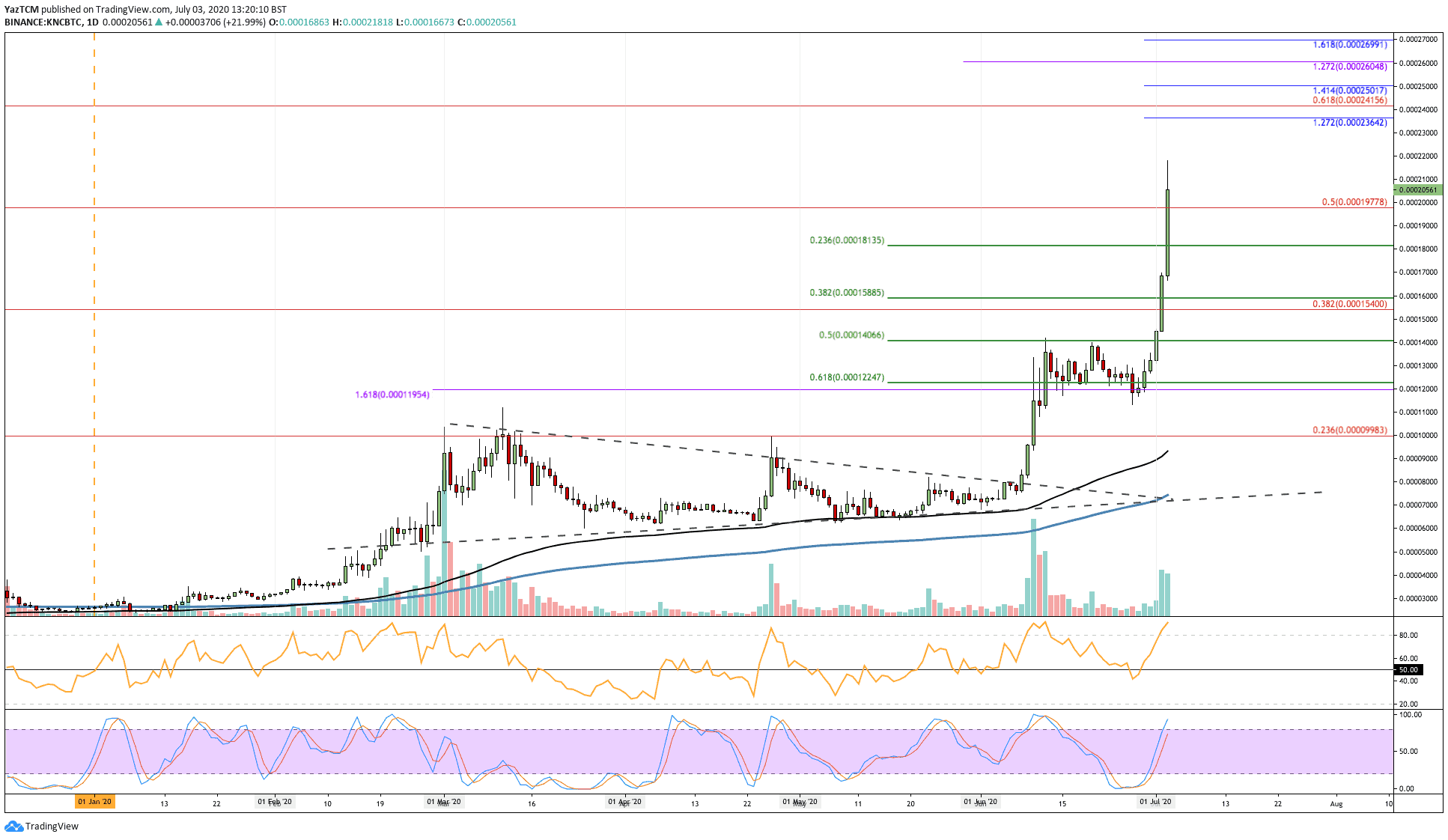 kncbtc-jul3