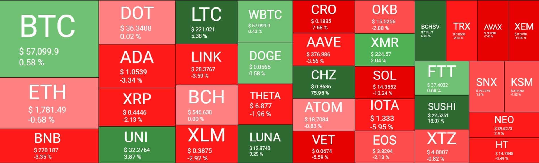 Cryptocurrency Market Overview. Source: Quantify Crypto