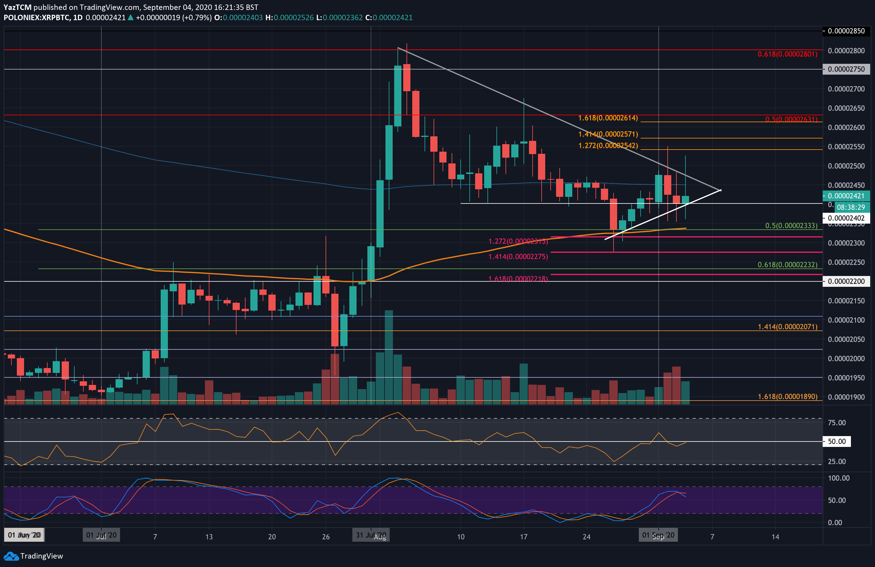 new-xrpbtc-sep4