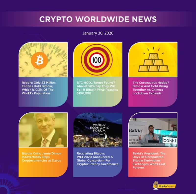 Crypto Market Update J30 Featured Image