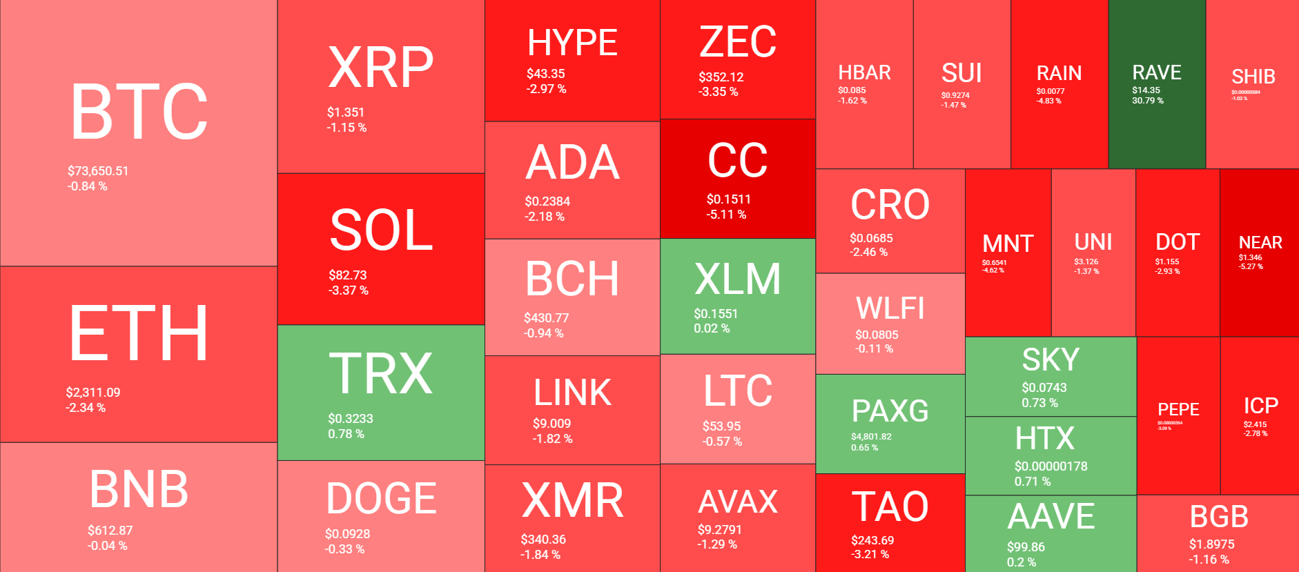 Cryptocurrency Market Overview April 15. Source: QuantifyCrypto