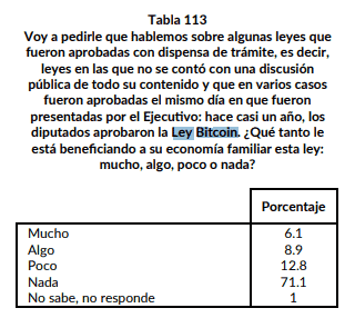 Table 113 of the Survey.